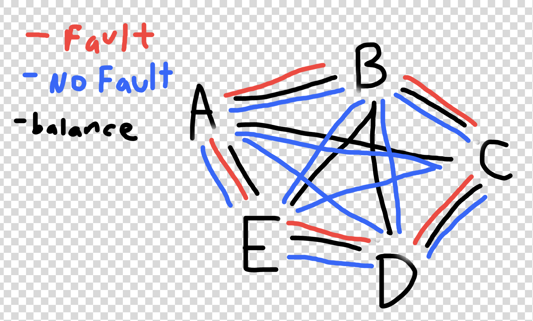 Computer Networks